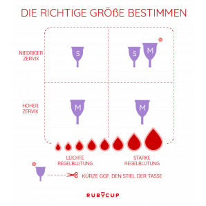Ruby Cup Menstruationstasse Medium (rot)