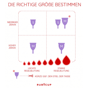 Ruby Cup Menstruationstasse klein (weiss)