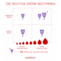 Ruby Cup Menstruationstasse klein (rot)