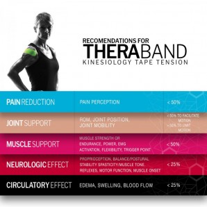 TheraBand Kinesiology Tape Precut Roll Noir/Gris 5cm x 25cm (1 pc)