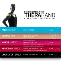 TheraBand Kinesiology Tape Precut Roll Noir/Blanc 5cm x 25cm (1 pc)