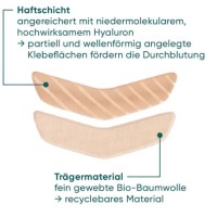 APRICOT Anti-Falten-Mund Patches Hyaluron (24 Stk)