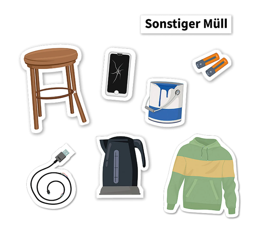 TimeTEX Lernset Müllvermeidung, Mülltrennung und Abfallpyramide, magnetisch (79-teilig)