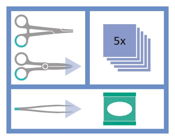 MediSet Set de suture No14 (1 pce)