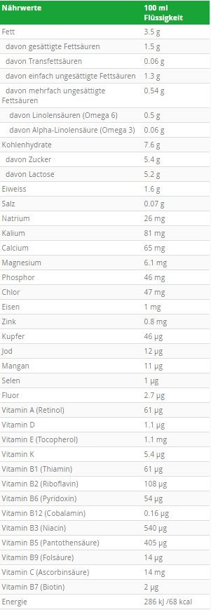 Bimbosan Bio 2 Folgemilch refill (400g)