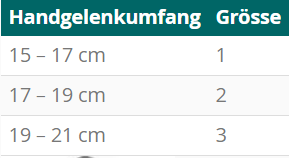 DermaPlast Active Manu Easy 1 long right (1 Stk)