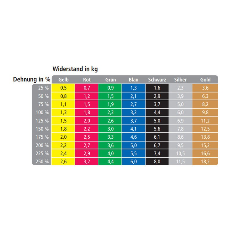 TheraBand Übungsband Dispenser Box, 30x1.50 m blau (30 Stk)