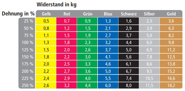 TheraBand Loop grün 7.6x45.5cm (1 Stk)