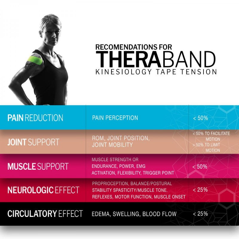 TheraBand Kinesiology Tape Rolle 31.4 m Blue/Blue (1 Stk)
