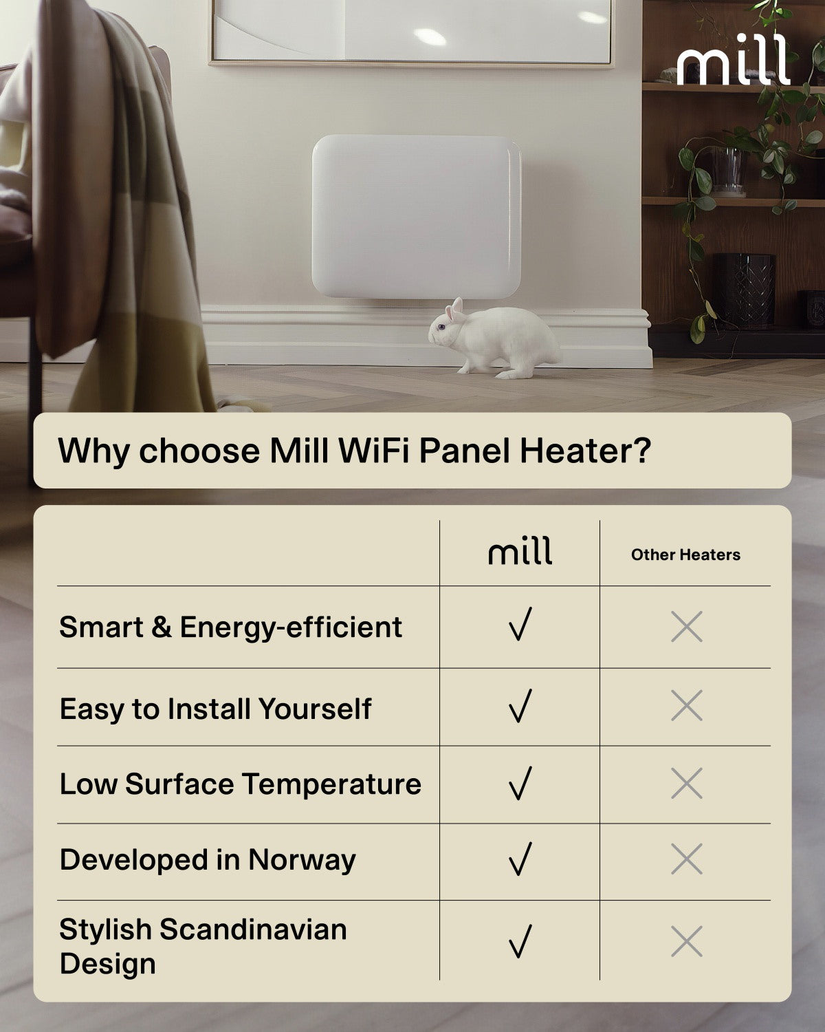 mill Invisible Smart WiFi Panel Heater 400W, weiss, Ansicht 6