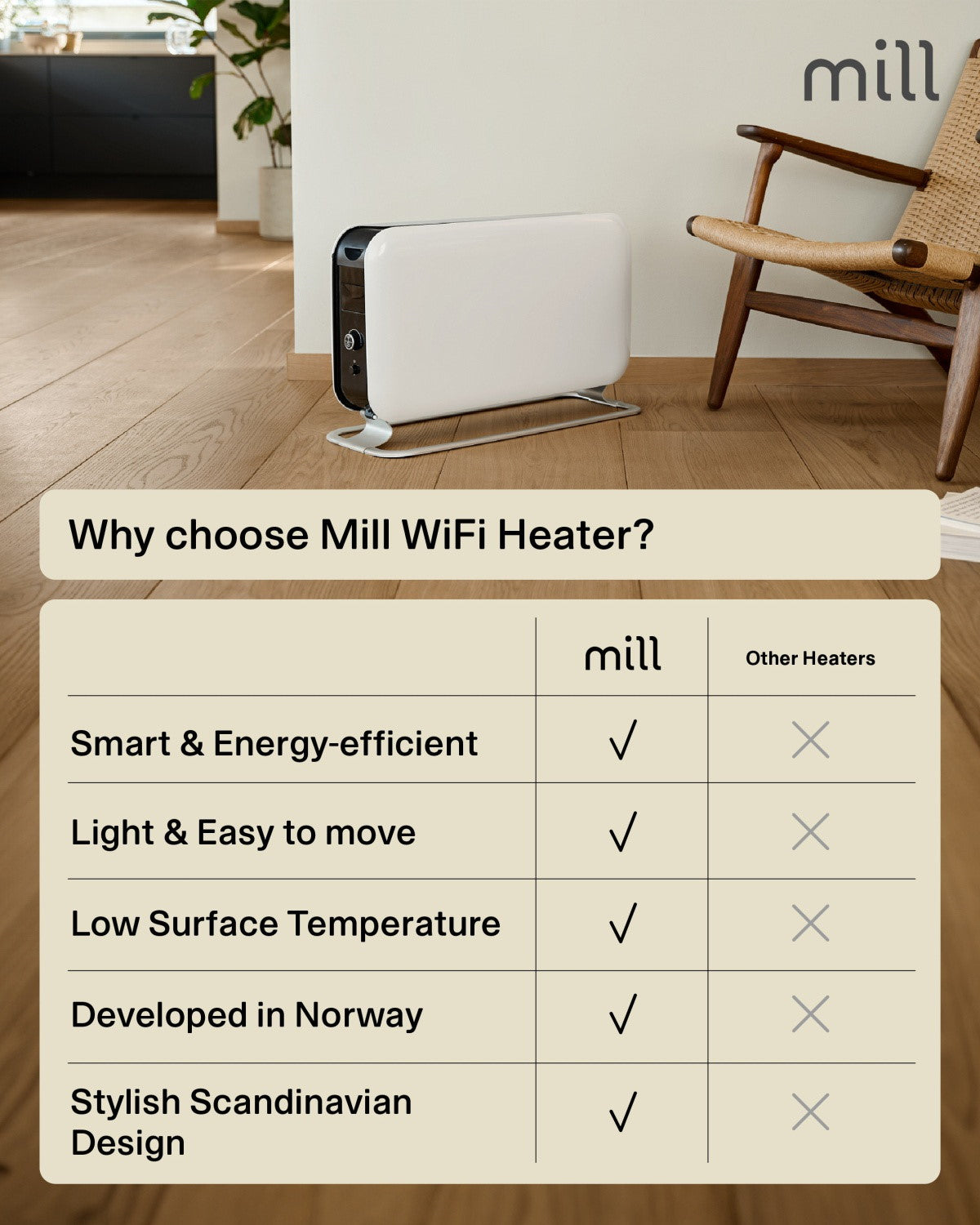 mill WiFi Max Portable Heater 1500W, weiss, Ansicht 6