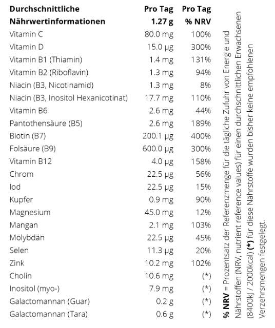 regiovit Pronatal Granulat (80g)
