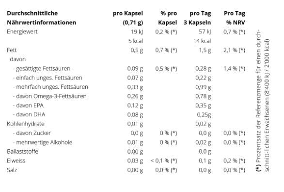 regiovit Omega-3 Fischölkapseln (120 Stk)