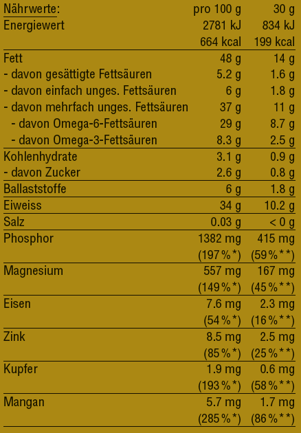 bunaroba Bio Hanf Samen, geschält (200g)