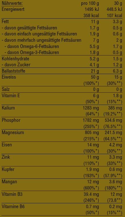 bunaroba Hanf Protein Pulver (500g)