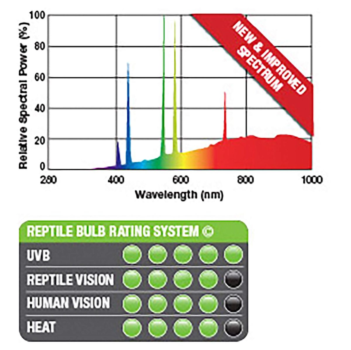 Exo Terra Solar Glo 125W (1 Stk)