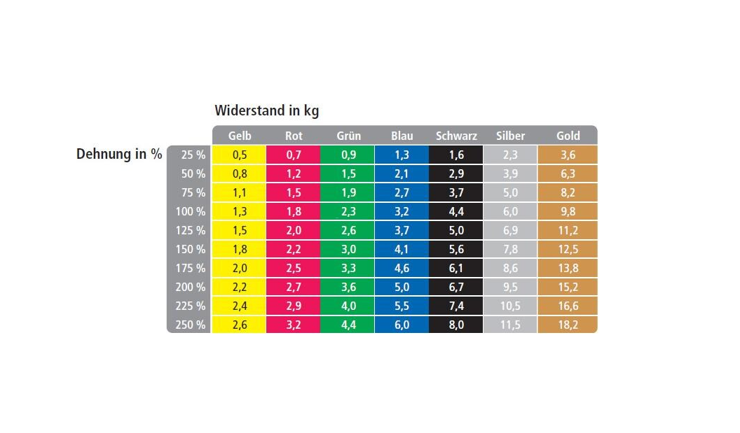 TheraBand Rolle gold (45,5m x 12.7cm, Extra Stark)