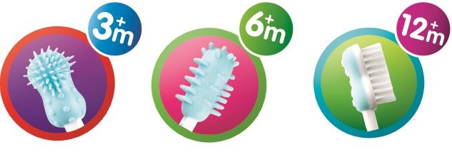 Nuby Zahnputztrainer, 3 Stages (1 Stk)