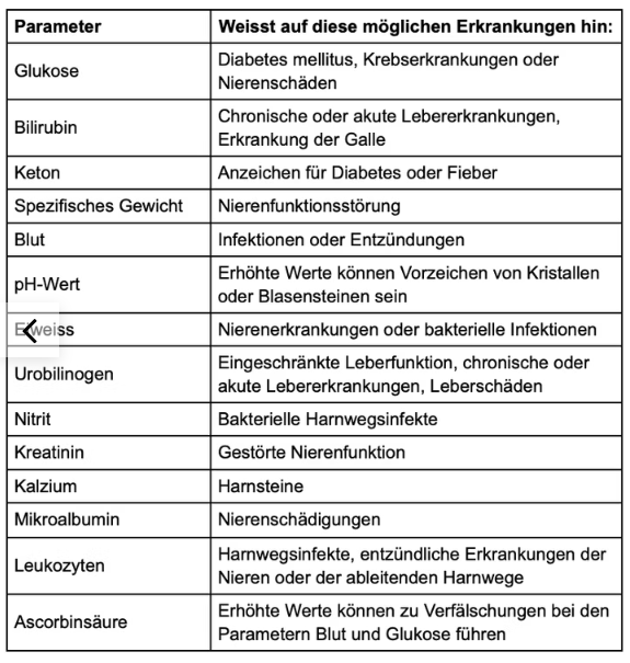 Alinea Heim-Tiertest Uricontrol (5 Stk)
