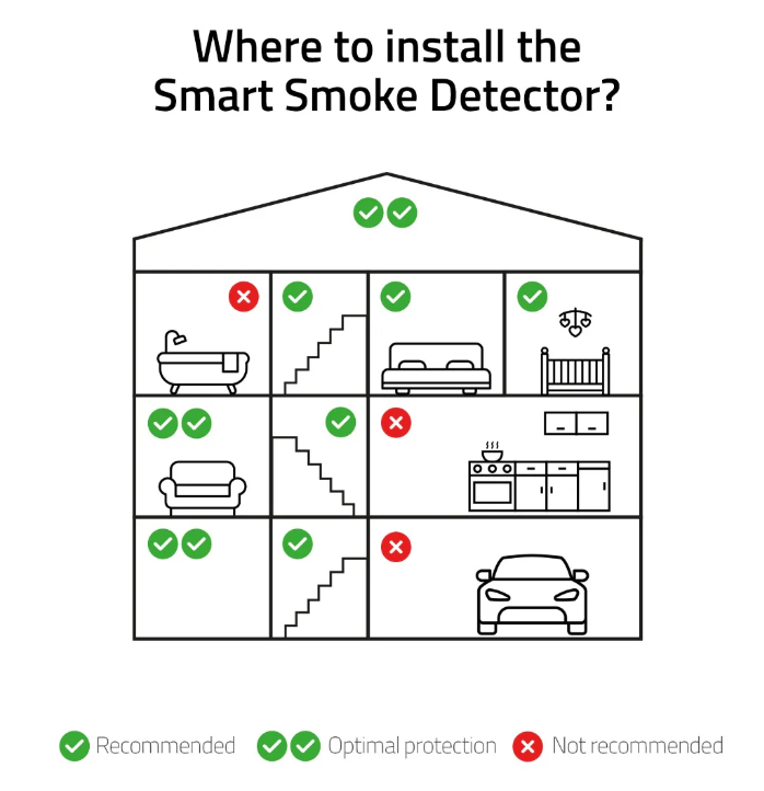 hombli Smart Smoke Detector, weiss (1 Stk)