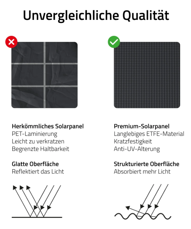 hombli Solar Überwachungskamera, 2K QHD-Auflösung, weiss (1 Stk)