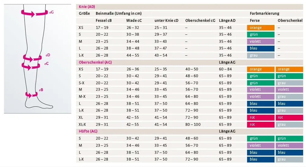 Mediven A-D Kniestrumpf S Thrombexin 18 (1 Paar)
