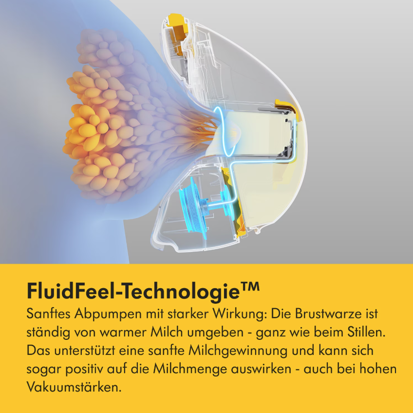 medela Elektrische Doppel-Milchpumpe Magic InBra (1 Stk)