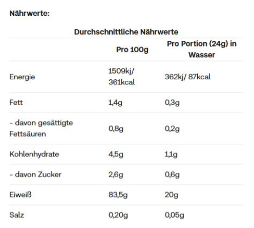 All Stars Clear Isolate Whey Protein Cola Lemon (300g)