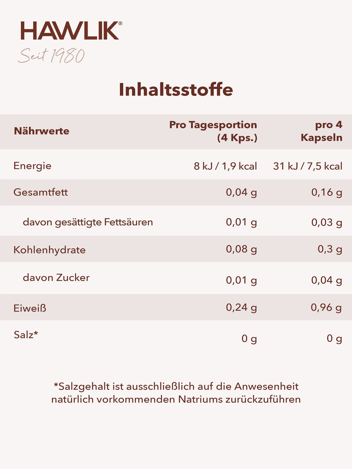 HAWLIK Cordyceps Pulverkapseln (120 Stk)