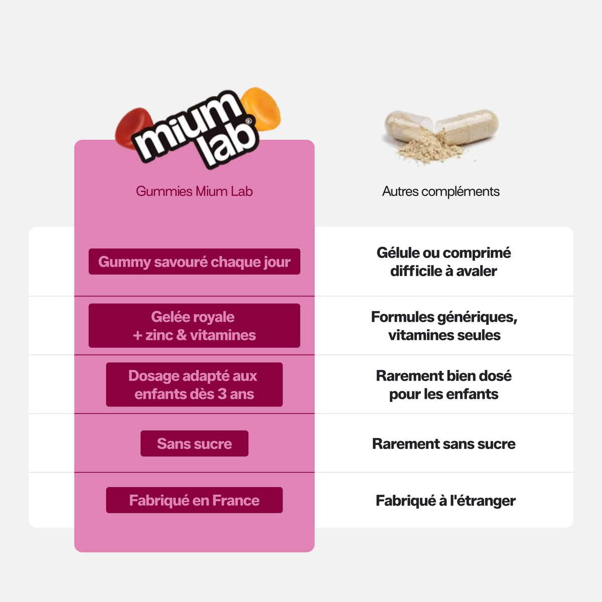 miumLAB Kids Gummies Immunabwehr (30 Stk)