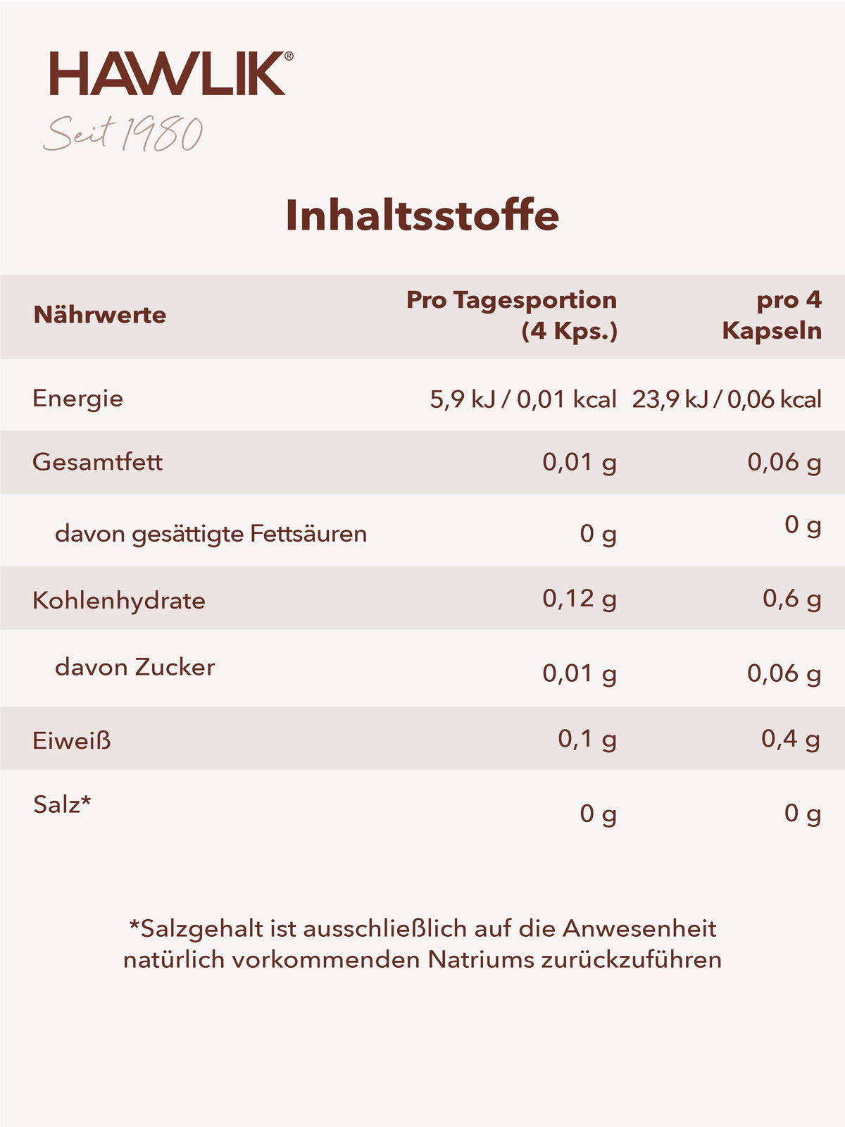 HAWLIK Hericium Pulverkapseln (250 Stk)