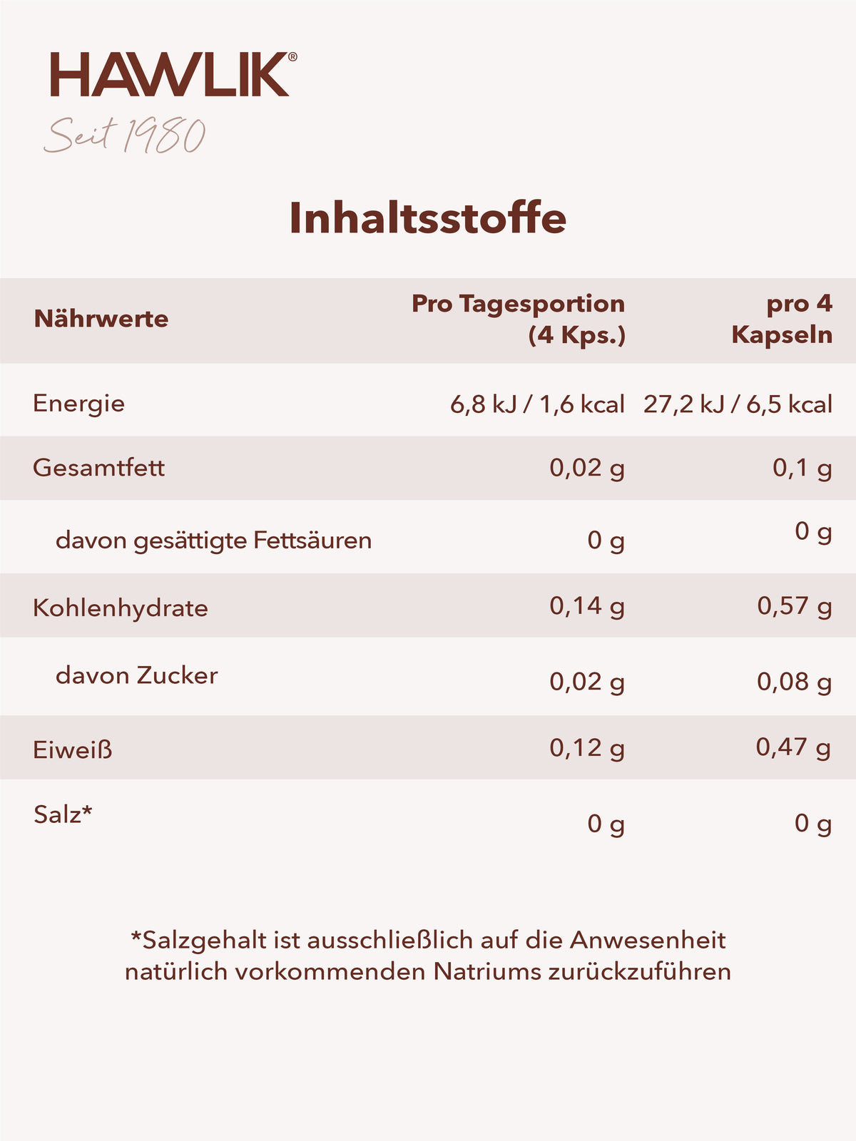 HAWLIK Maitake Pulverkapseln (120 Stk)