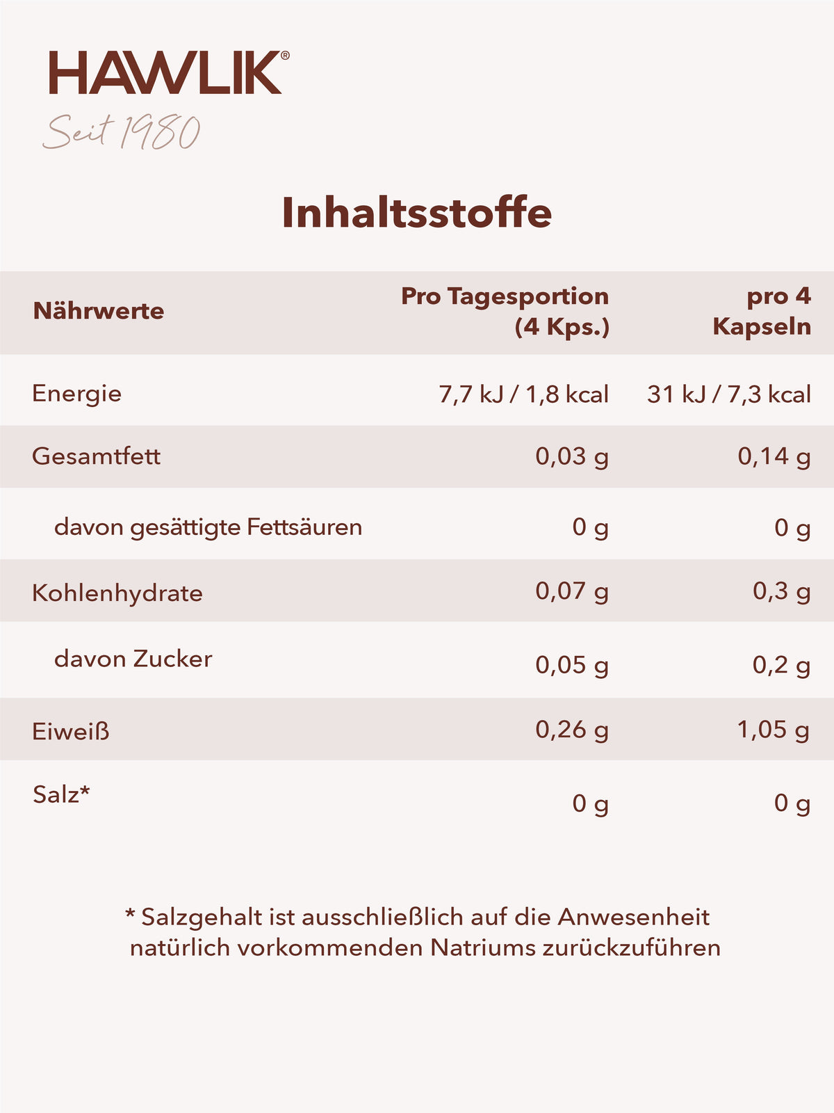 HAWLIK Polyporus Pulverkapseln (250 Stk)