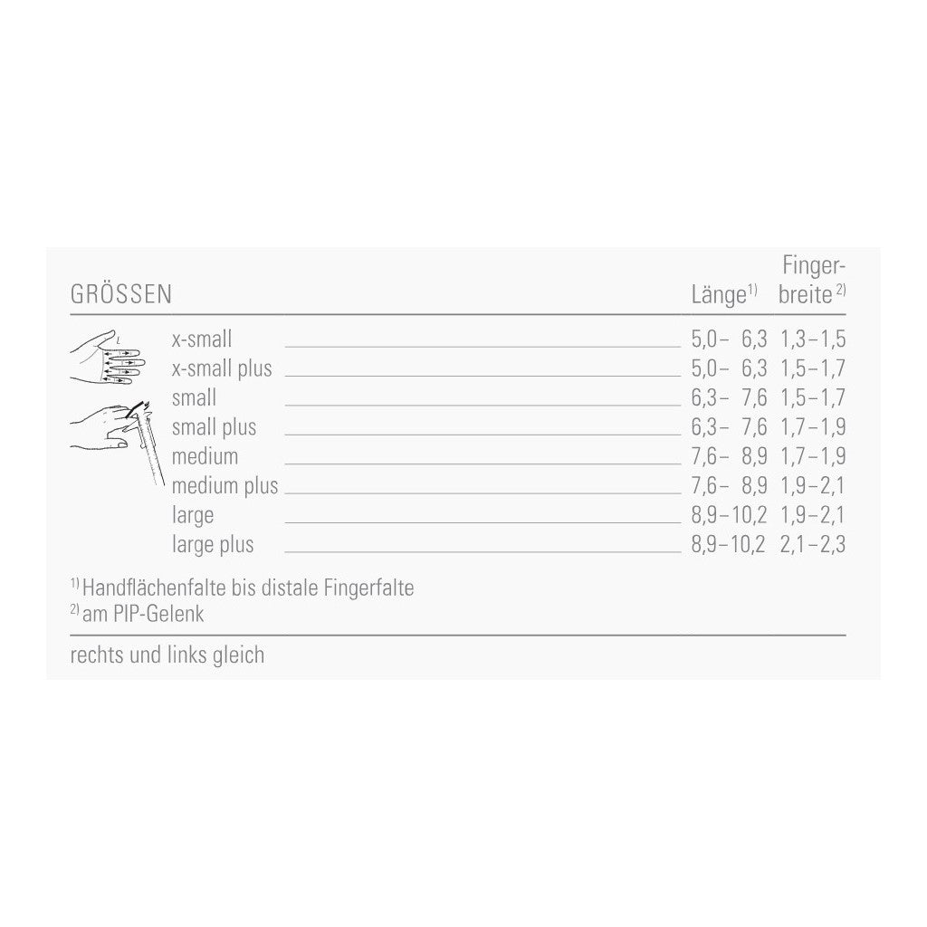BORT MobiDig Fingerquengel Extension S+ grau (1 Stk)