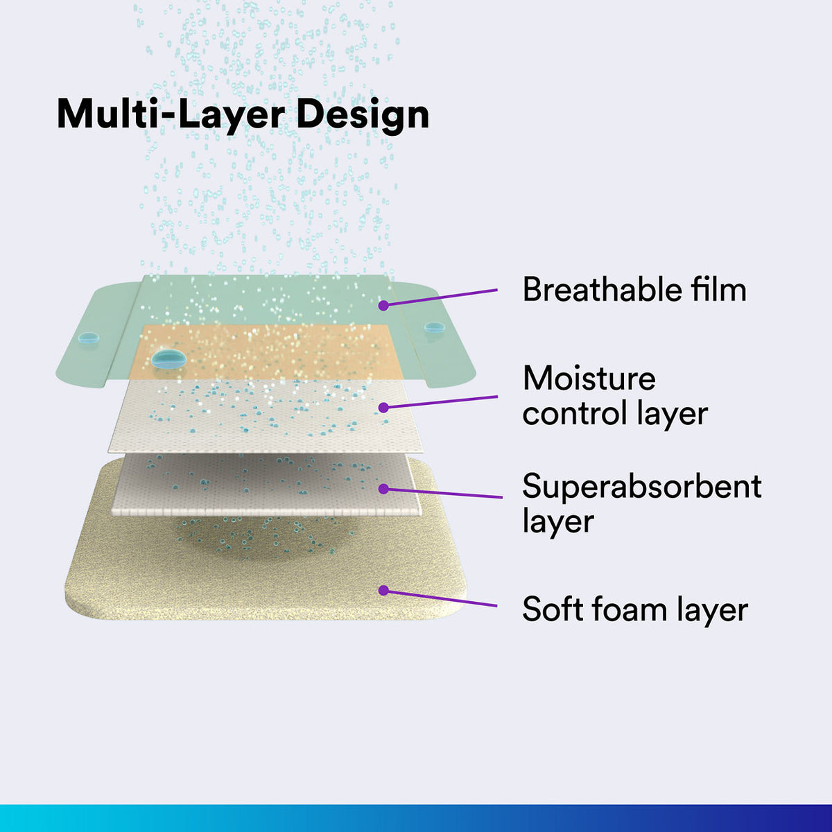 3M Tegaderm HP Foam Schaumverband nicht haftend geschlitzt 8,9cm x 8,9cm (10 Stk)