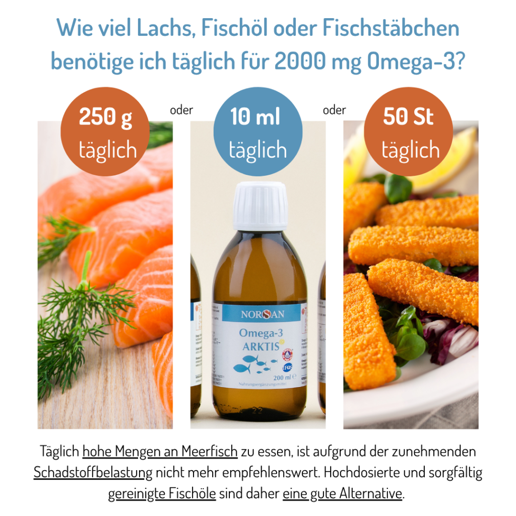 Norsan Omega-3 Arktis Öl (200ml)